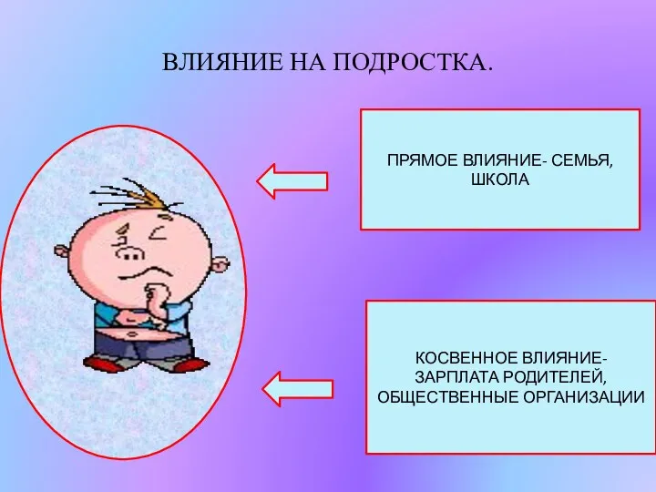 ВЛИЯНИЕ НА ПОДРОСТКА. ПРЯМОЕ ВЛИЯНИЕ- СЕМЬЯ, ШКОЛА КОСВЕННОЕ ВЛИЯНИЕ- ЗАРПЛАТА РОДИТЕЛЕЙ, ОБЩЕСТВЕННЫЕ ОРГАНИЗАЦИИ