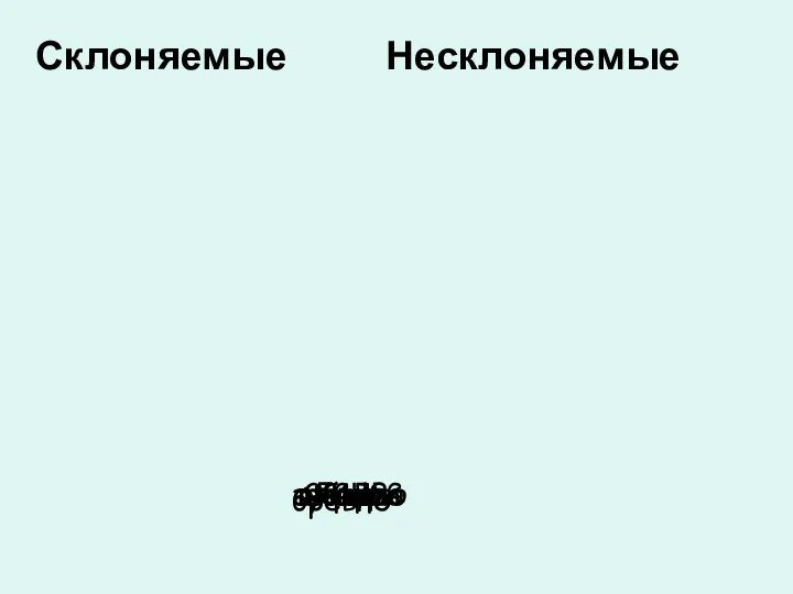 Склоняемые Несклоняемые окно кино облако перо звено жюри бревно шоссе ателье суфле