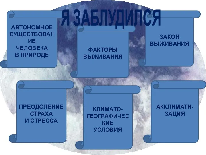 АВТОНОМНОЕ СУЩЕСТВОВАНИЕ ЧЕЛОВЕКА В ПРИРОДЕ ФАКТОРЫ ВЫЖИВАНИЯ ЗАКОН ВЫЖИВАНИЯ ПРЕОДОЛЕНИЕ