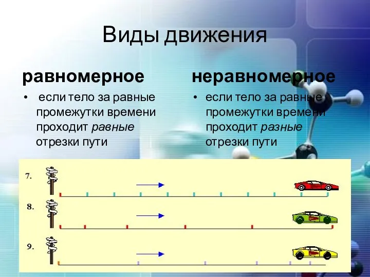 Виды движения равномерное если тело за равные промежутки времени проходит