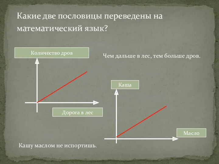 Какие две пословицы переведены на математический язык? Дорога в лес Количество дров Каша