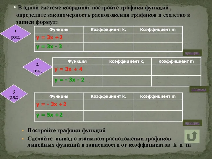 В одной системе координат постройте графики функций , определите закономерность расположения графиков и