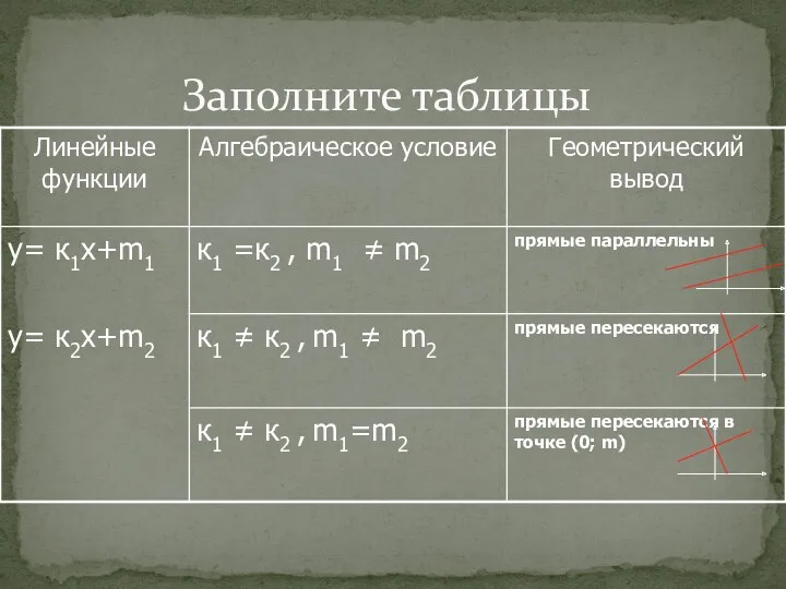 Заполните таблицы