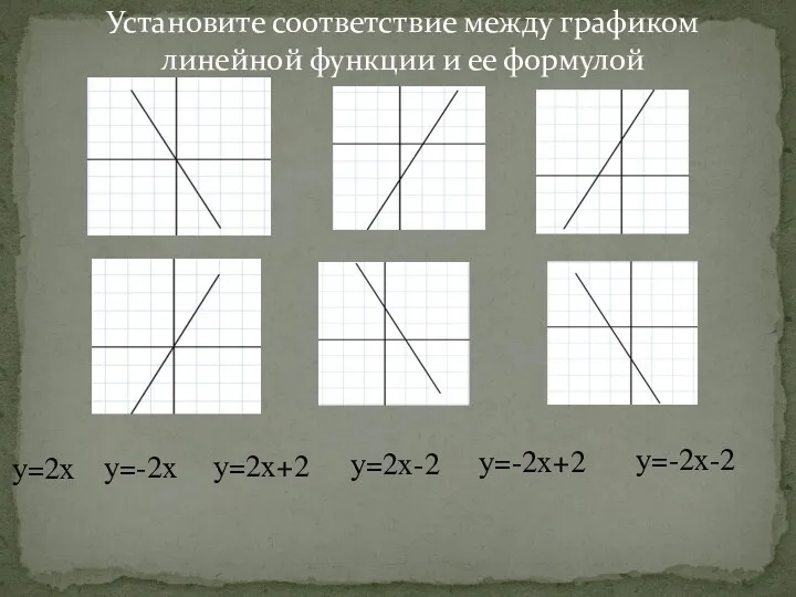 Установите соответствие между графиком линейной функции и ее формулой у=-2х-2 у=-2х+2 у=2х-2 у=2х+2 у=-2х у=2х