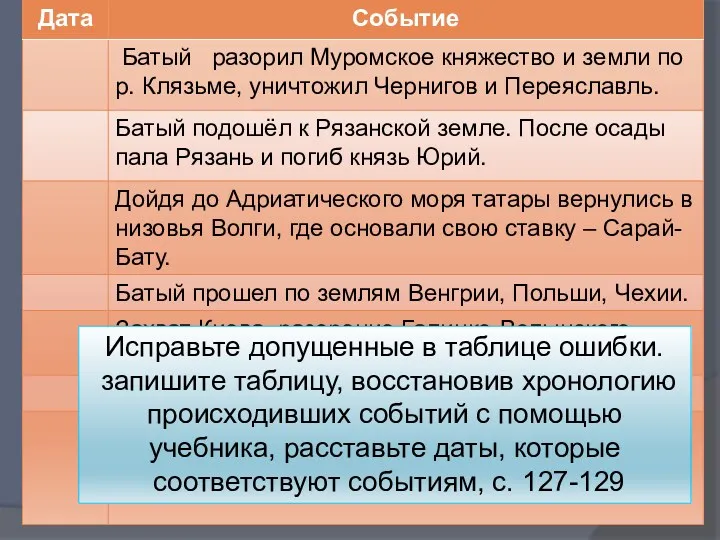 Исправьте допущенные в таблице ошибки. запишите таблицу, восстановив хронологию происходивших