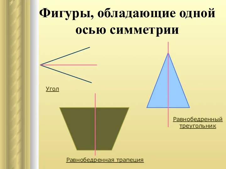 Фигуры, обладающие одной осью симметрии Равнобедренная трапеция Равнобедренный треугольник Угол