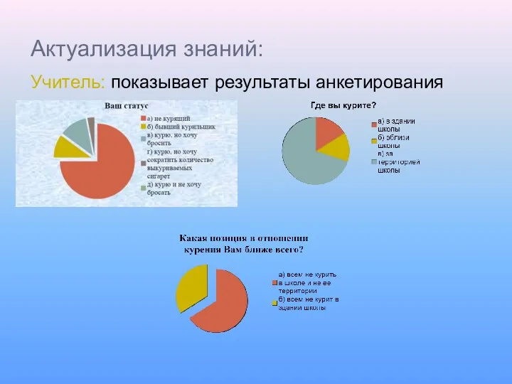 Актуализация знаний: Учитель: показывает результаты анкетирования