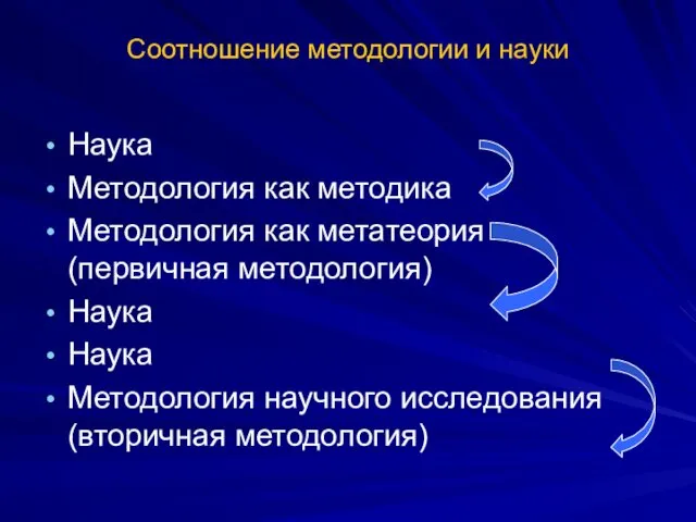 Соотношение методологии и науки Наука Методология как методика Методология как