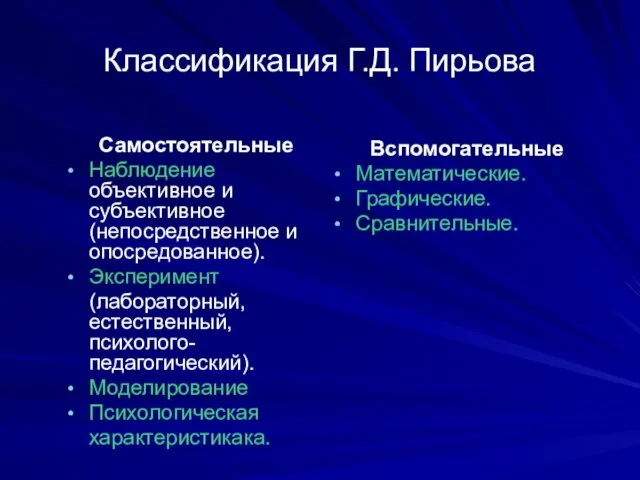 Классификация Г.Д. Пирьова Самостоятельные Наблюдение объективное и субъективное (непосредственное и