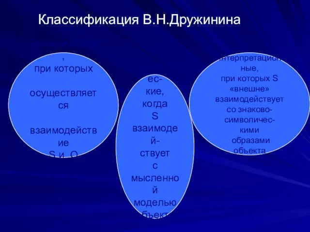 Классификация В.Н.Дружинина Эмпирические, при которых осуществляется взаимодействие S и O