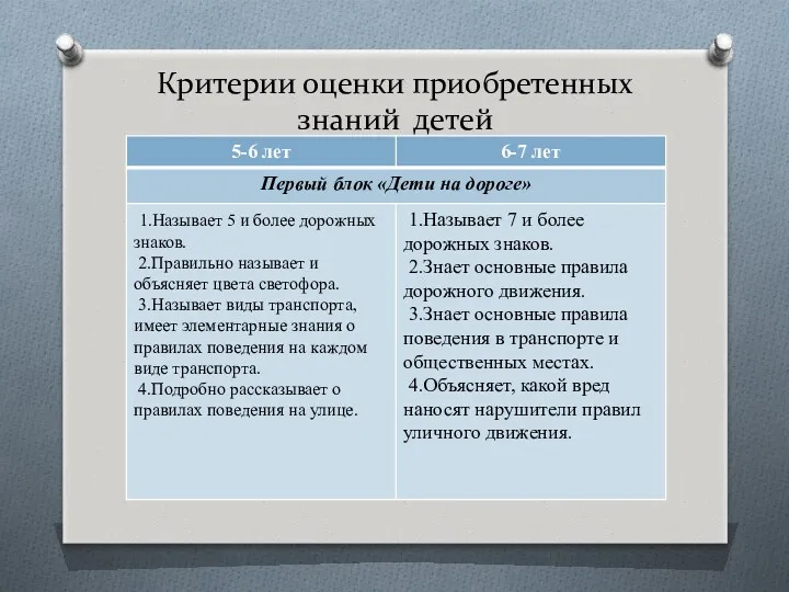 Критерии оценки приобретенных знаний детей