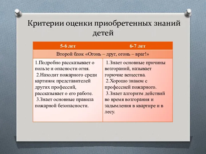 Критерии оценки приобретенных знаний детей