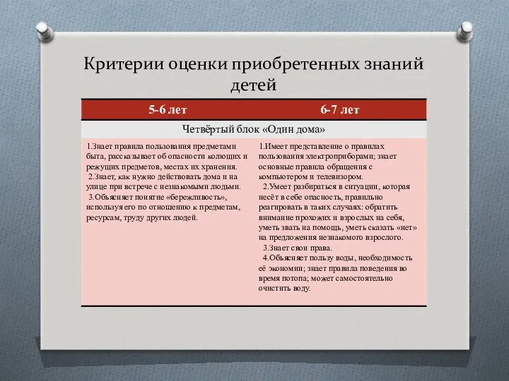 Критерии оценки приобретенных знаний детей