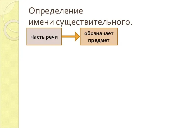 Определение имени существительного. Часть речи обозначает предмет