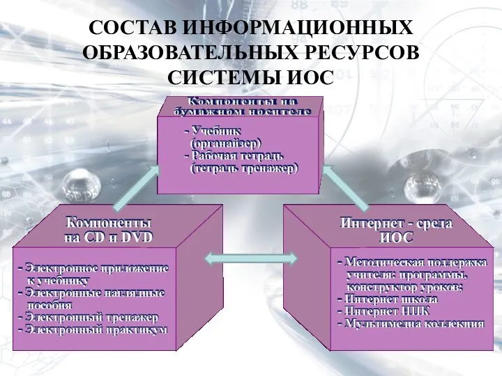 СОСТАВ ИНФОРМАЦИОННЫХ ОБРАЗОВАТЕЛЬНЫХ РЕСУРСОВ СИСТЕМЫ ИОС