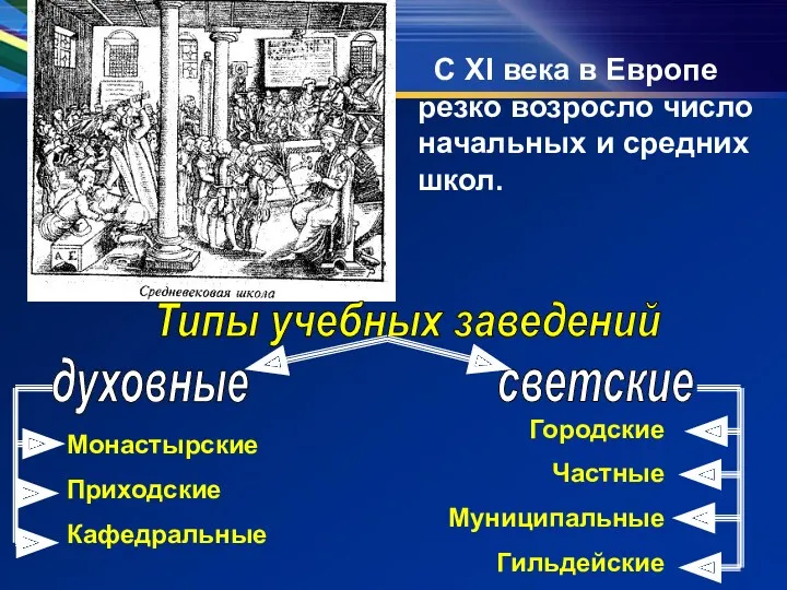 С ХI века в Европе резко возросло число начальных и средних школ. Типы