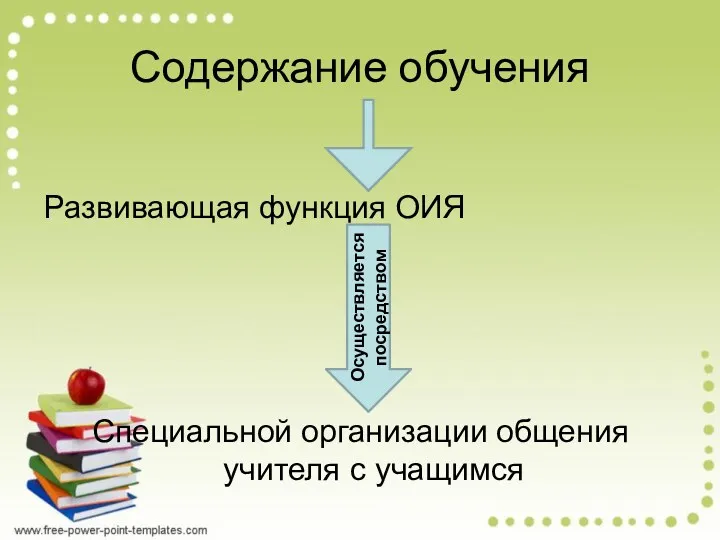 Содержание обучения Развивающая функция ОИЯ \ Специальной организации общения учителя с учащимся Осуществляется посредством