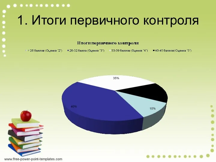 1. Итоги первичного контроля