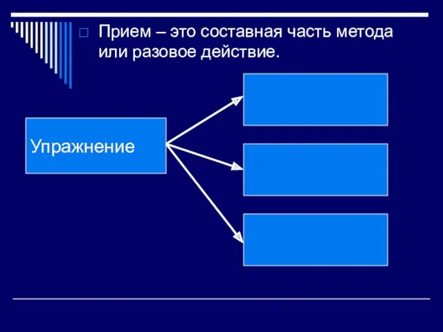 Прием – это составная часть метода или разовое действие. Упражнение