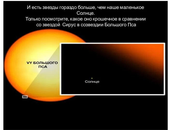 И есть звезды гораздо больше, чем наше маленькое Солнце. Только