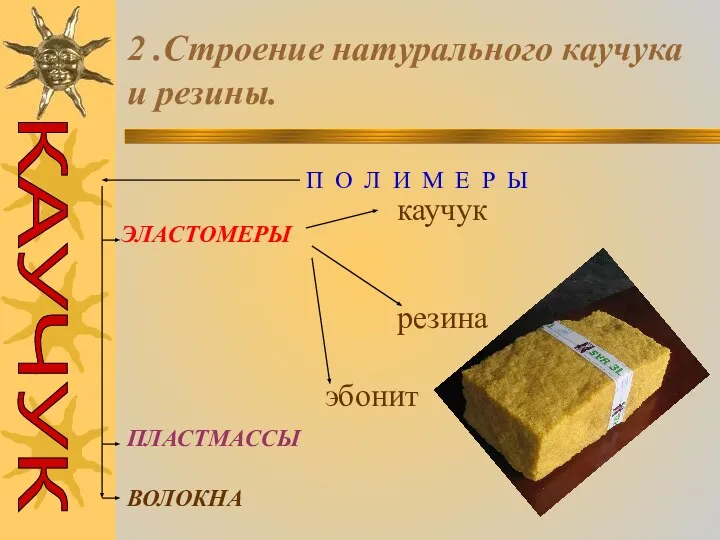 2 .Строение натурального каучука и резины. П О Л И