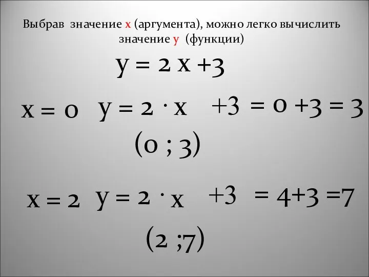 у = 2 х +3 х = у = 2