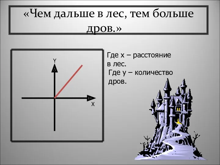 «Чем дальше в лес, тем больше дров.» X Y