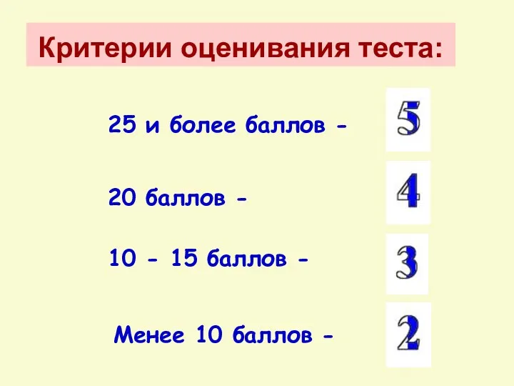 Критерии оценивания теста: 25 и более баллов - 20 баллов