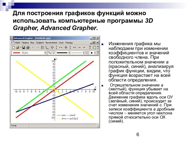 Для построения графиков функций можно использовать компьютерные программы 3D Grapher,