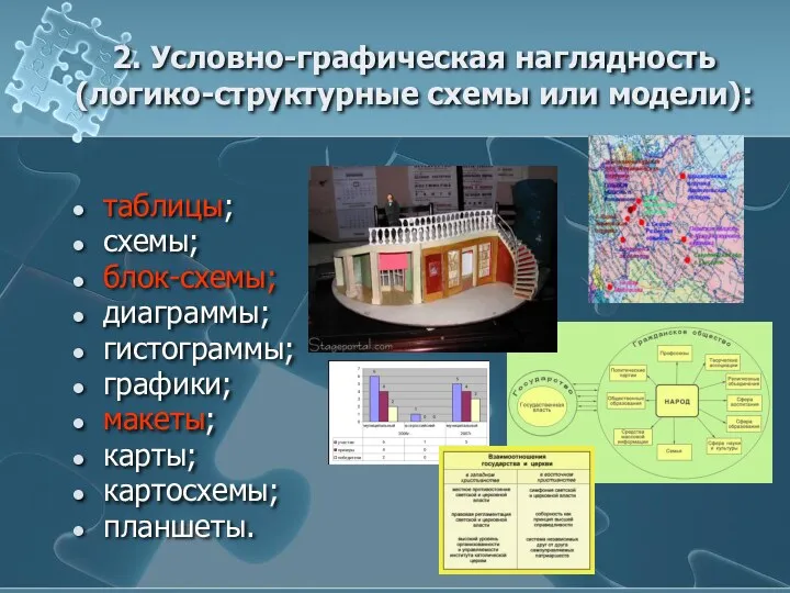 2. Условно-графическая наглядность (логико-структурные схемы или модели): таблицы; схемы; блок-схемы;