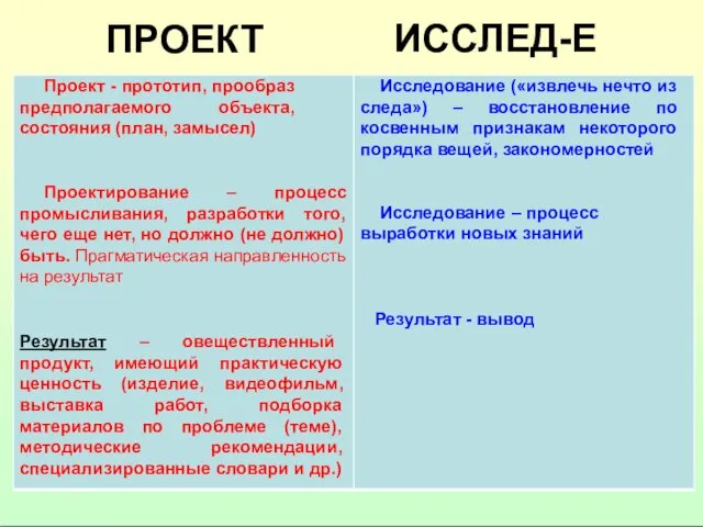 ПРОЕКТ ИССЛЕД-Е