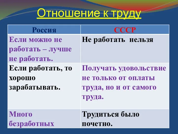 Отношение к труду