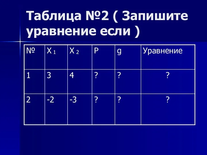 Таблица №2 ( Запишите уравнение если ) 1 2