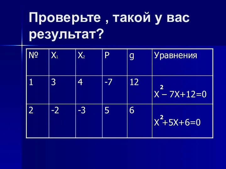 Проверьте , такой у вас результат? 2 2