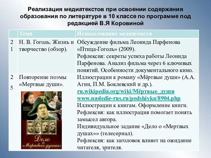 Реализация медиатекстов при освоении содержания образования по литературе в 10 классе по программе