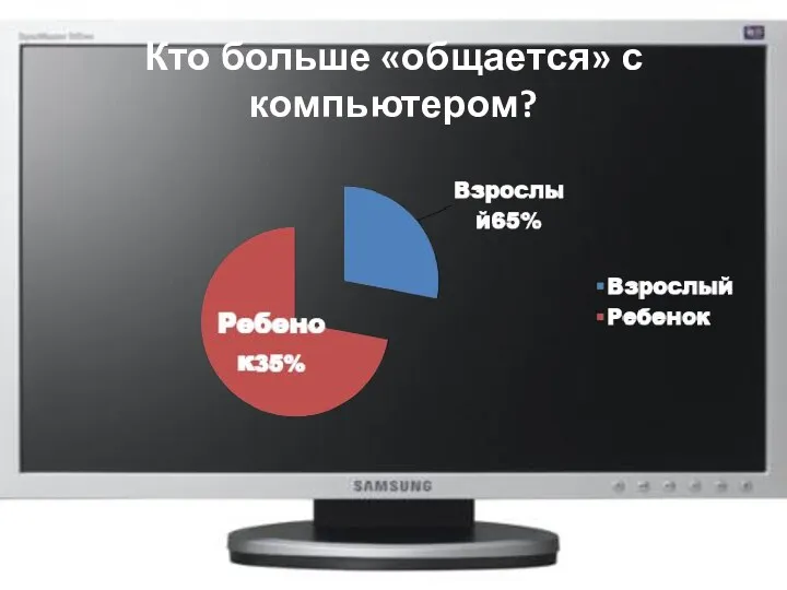 Кто больше «общается» с компьютером?