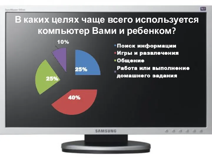 В каких целях чаще всего используется компьютер Вами и ребенком?