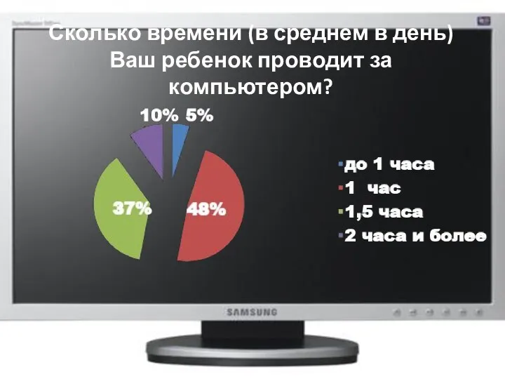 Сколько времени (в среднем в день) Ваш ребенок проводит за компьютером?