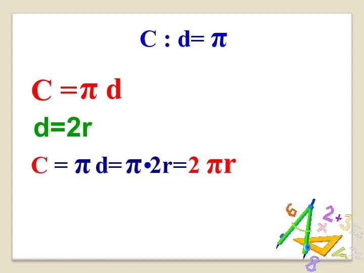 C : d= π C = C = π d=