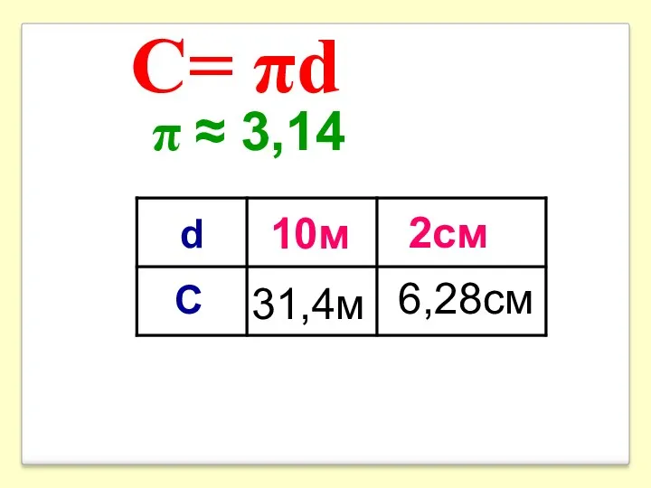 π ≈ 3,14 2см С= πd 6,28см 10м 31,4м d C