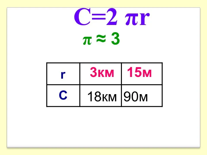 π ≈ 3 15м С=2 πr 90м 3км 18км r C