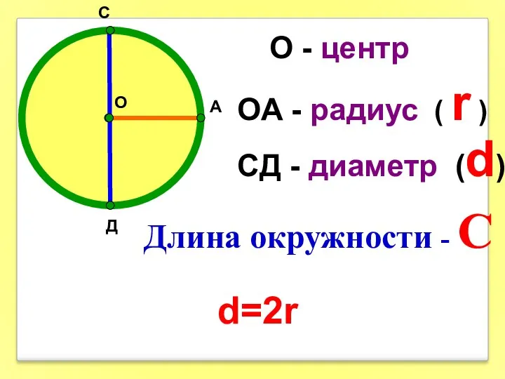 О А С Д О - центр ОА - радиус