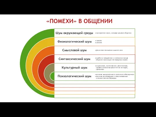 «ПОМЕХИ» В ОБЩЕНИИ