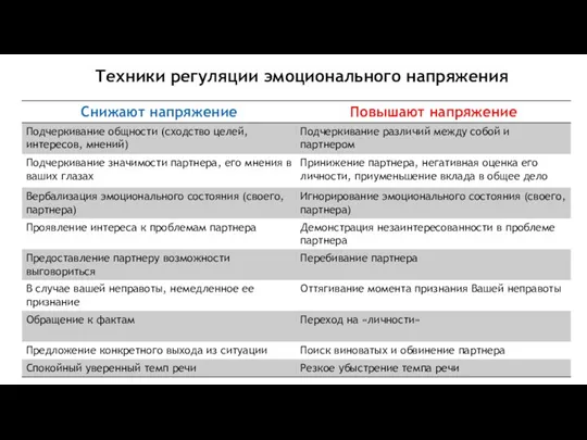 Техники регуляции эмоционального напряжения