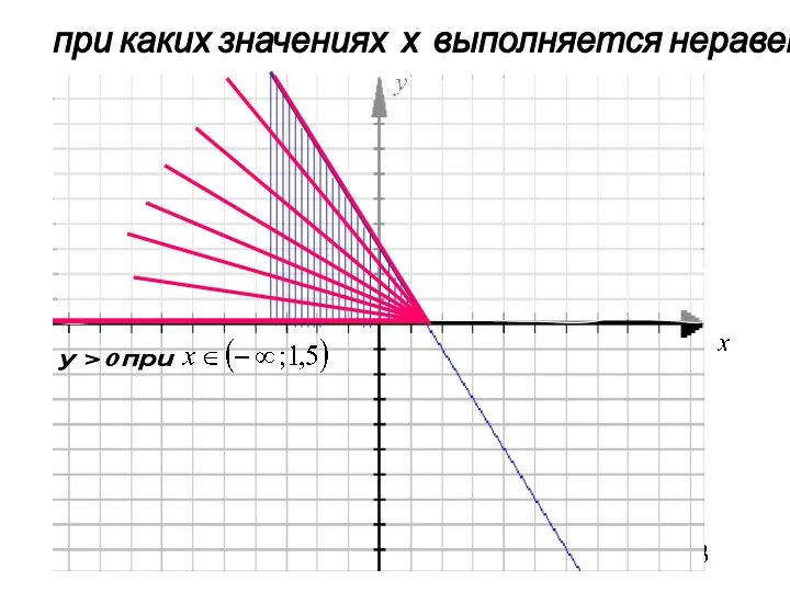 при каких значениях х выполняется неравенство у> 0 у > 0 при