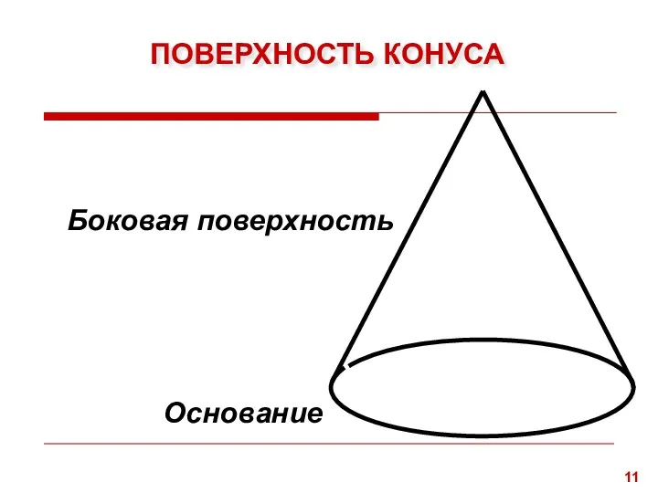 ПОВЕРХНОСТЬ КОНУСА Основание Боковая поверхность