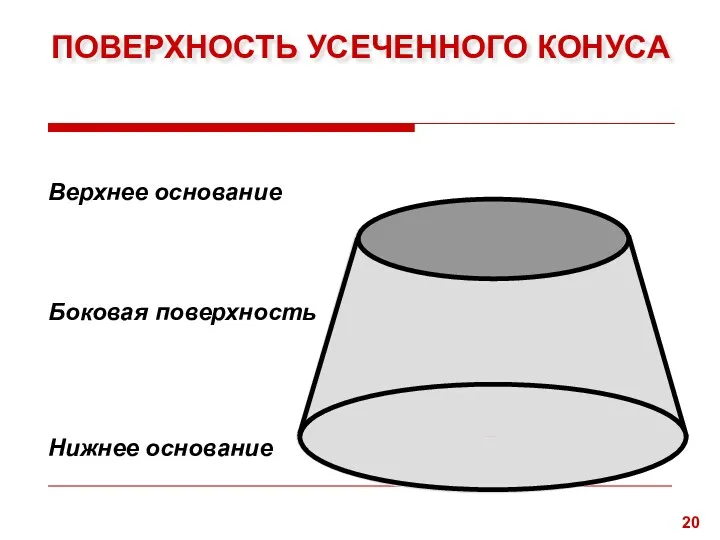 ПОВЕРХНОСТЬ УСЕЧЕННОГО КОНУСА Верхнее основание Боковая поверхность Нижнее основание