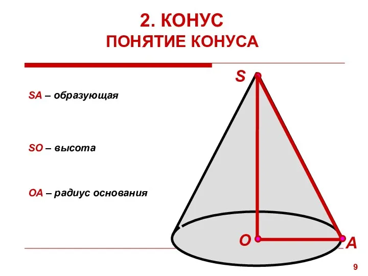 SO – высота ОА – радиус основания SА – образующая