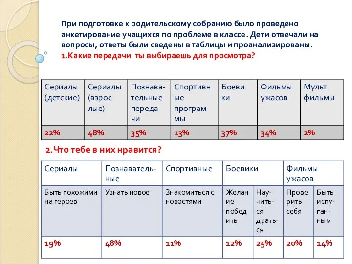 При подготовке к родительскому собранию было проведено анкетирование учащихся по