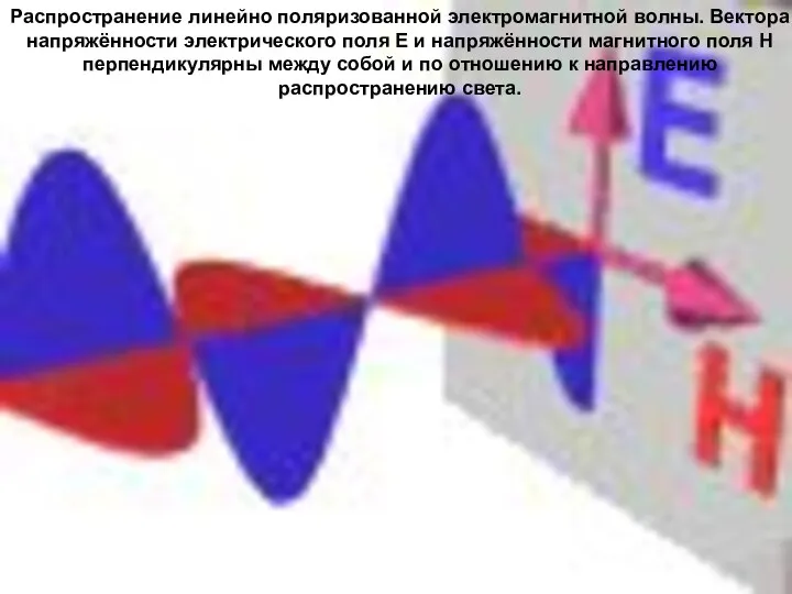 Распространение линейно поляризованной электромагнитной волны. Вектора напряжённости электрического поля E